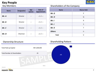 Key People
 Key Members                                                              Shareholders of the Company
                                          Age           Date of                           Name          Shares Held
          Name            Designation
                                        (years)       Appointment
                                                                          Mr. G                             P
Mr. A                      Director       --             --/--/----
                                                                          Mr. H                             Q

                                                                          Mr. I                             R
Mr. B                      Director       --             --/--/----
                                                                          Mr. J                             S

Mr. C                      Director       --             --/--/----       Mr. K                             T

                                                                          Others                            U
Mr. D                      Chairman       --             --/--/----
                                                                                  Total                     V



  Ownership Structure                                                     Shareholding Pattern

Total Paid-up Capital                             INR 3,000,000
                                                                                          2%
                                                                                           1%
Total Number of shareholders                           20




                                  PLE
                                                                                           a%




                               SAM
                                                                                     99.9999%

                    75%
                                                                                           97%
                                                                  Note:
Source:

                                                                                                                      7
 