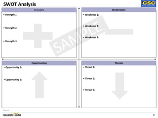 SWOT Analysis
[
                     Strengths                        Weaknesses
• Strength 1:                         • Weakness 1:




• Strength 2:

                                       LE
                                      • Weakness 2:



                                      P
• Strength 3:



                                   SAM• Weakness 3:




                   Opportunities                        Threats
• Opportunity 1:                      • Threat 1:



• Opportunity 2:                      • Threat 2:



                                      • Threat 3:




Source:

                                                                   8
 