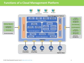 Practical Guide to Cloud Management Platforms | PPTX