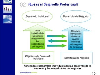 02          ¿Qué es el Desarrollo Profesional?


         Desarrollo Individual        Desarrollo del Negocio




                       Plan                   Objetivos
                  Individual de             individuales
                    Desarrollo               alineados
                  alineado con                 con los
                        las                   objetivos
                  necesidades               estratégicos
                   del negocio              de Empresa



        Objetivos de Desarrollo
               Individual               Estrategia de Negocio


     Alineando el desarrollo individual con los objetivos de la
             empresa y las necesidades del negocio

                                                                  10
Customer Services Consulting
 
