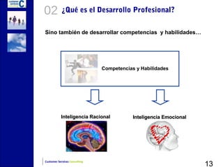 02          ¿Qué es el Desarrollo Profesional?

Sino también de desarrollar competencias y habilidades…




                               Competencias y Habilidades




           Inteligencia Racional           Inteligencia Emocional




                                                                    13
Customer Services Consulting
 
