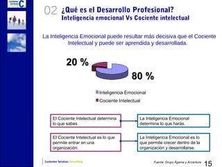 02          ¿Qué es el Desarrollo Profesional?
            Inteligencia emocional Vs Cociente intelectual

La Inteligencia Emocional puede resultar más decisiva que el Cociente
           Intelectual y puede ser aprendida y desarrollada.


               20 %
                                              80 %
                               Inteligencia Emocional
                               Cociente Intelectual


     El Cociente Intelectual determina            La Inteligencia Emocional
     lo que sabes.                                determina lo que harás.


     El Cociente Intelectual es lo que            La Inteligencia Emocional es lo
     permite entrar en una                        que permite crecer dentro de la
     organización.                                organización y desarrollarse.


                                                                                           15
Customer Services Consulting                             Fuente: Grupo Ágama y Accenture
 