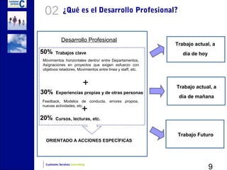 02          ¿Qué es el Desarrollo Profesional?


            Desarrollo Profesional
                                                             Trabajo actual, a
50%     Trabajos clave                                          día de hoy
Movimientos horizontales dentro/ entre Departamentos,
Asignaciones en proyectos que exigen esfuerzo con
objetivos retadores, Movimientos entre línea y staff, etc.



                           +                                 Trabajo actual, a
30%     Experiencias propias y de otras personas
                                                              día de mañana
Feedback, Modelos de conducta, errores propios,

                           +
nuevas actividades, etc.


20%     Cursos, lecturas, etc.


                                                              Trabajo Futuro
 ORIENTADO A ACCIONES ESPECÍFICAS




                                                                             9
 Customer Services Consulting
 