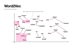 Word2Vec
Learned vectors
Semantically close words are near each other
 