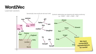 Word2Vec
Learned vectors
Semantically close words are near each other
We have
computable
representations
for words!
Syntactic relationships are preserved with relative positioning
e.g. ⃗
slower − ⃗
slow ≈ ⃗
faster − ⃗
fast
 