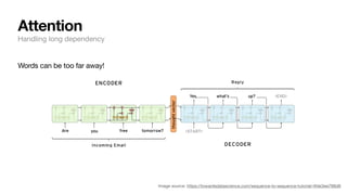 Attention
Handling long dependency
Words can be too far away!
Image source: https://towardsdatascience.com/sequence-to-sequence-tutorial-4fde3ee798d8
 
