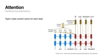 Attention
Handling long dependency
Image source: https://www.tensor
fl
ow.org/text/tutorials/nmt_with_attention
Taylor made context vector for each step!
 