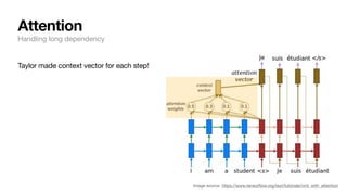 Attention
Handling long dependency
Taylor made context vector for each step!
Image source: https://www.tensor
fl
ow.org/text/tutorials/nmt_with_attention
 