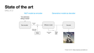 State of the art
DALL-E 2
Image source: https://openai.com/dall-e-2/
NLP model as encoder Generative model as decoder
 