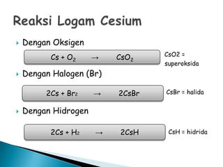 

Dengan Oksigen
Cs + O2



CsO2

Dengan Halogen (Br)
2Cs + Br2



→

→

2CsBr

→

2CsH

CsO2 =
superoksida

CsBr = halida

Dengan Hidrogen
2Cs + H2

CsH = hidrida

 