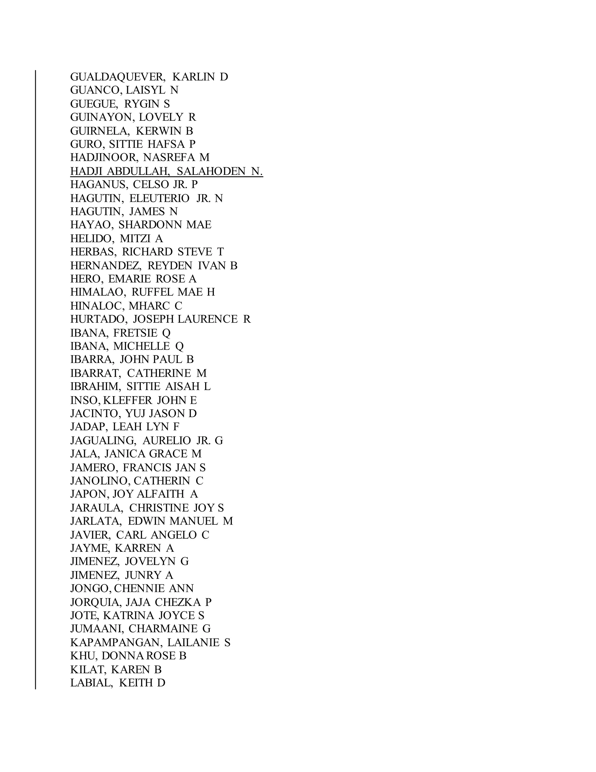 GUALDAQUEVER, KARLIN D
GUANCO, LAISYL N
GUEGUE, RYGIN S
GUINAYON, LOVELY R
GUIRNELA, KERWIN B
GURO, SITTIE HAFSA P
HADJINOOR, NASREFA M
HADJI ABDULLAH, SALAHODEN N.
HAGANUS, CELSO JR. P
HAGUTIN, ELEUTERIO JR. N
HAGUTIN, JAMES N
HAYAO, SHARDONN MAE
HELIDO, MITZI A
HERBAS, RICHARD STEVE T
HERNANDEZ, REYDEN IVAN B
HERO, EMARIE ROSE A
HIMALAO, RUFFEL MAE H
HINALOC, MHARC C
HURTADO, JOSEPH LAURENCE R
IBANA, FRETSIE Q
IBANA, MICHELLE Q
IBARRA, JOHN PAUL B
IBARRAT, CATHERINE M
IBRAHIM, SITTIE AISAH L
INSO, KLEFFER JOHN E
JACINTO, YUJ JASON D
JADAP, LEAH LYN F
JAGUALING, AURELIO JR. G
JALA, JANICA GRACE M
JAMERO, FRANCIS JAN S
JANOLINO, CATHERIN C
JAPON, JOY ALFAITH A
JARAULA, CHRISTINE JOY S
JARLATA, EDWIN MANUEL M
JAVIER, CARL ANGELO C
JAYME, KARREN A
JIMENEZ, JOVELYN G
JIMENEZ, JUNRY A
JONGO, CHENNIE ANN
JORQUIA, JAJA CHEZKA P
JOTE, KATRINA JOYCE S
JUMAANI, CHARMAINE G
KAPAMPANGAN, LAILANIE S
KHU, DONNA ROSE B
KILAT, KAREN B
LABIAL, KEITH D
 