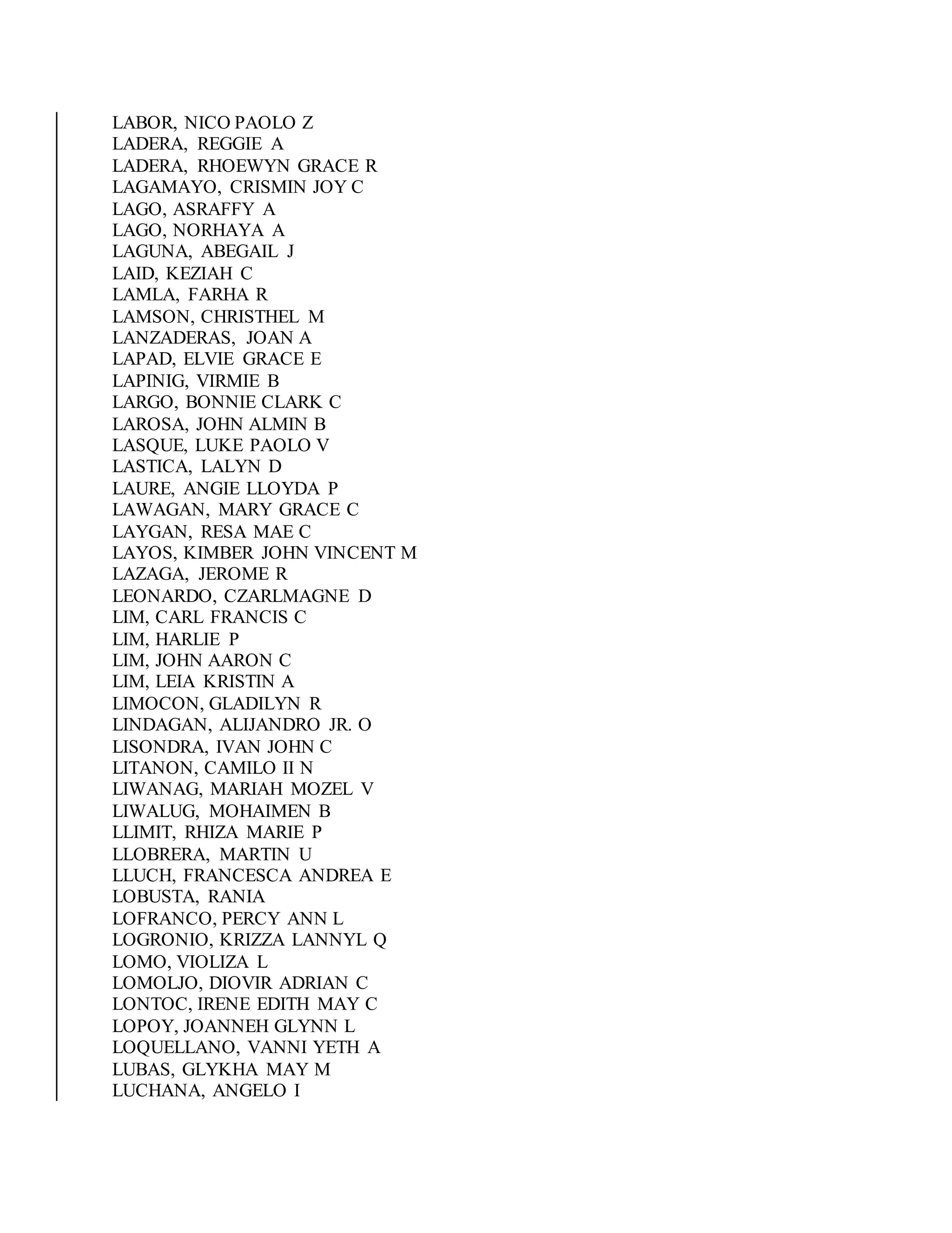 LABOR, NICO PAOLO Z
LADERA, REGGIE A
LADERA, RHOEWYN GRACE R
LAGAMAYO, CRISMIN JOY C
LAGO, ASRAFFY A
LAGO, NORHAYA A
LAGUNA, ABEGAIL J
LAID, KEZIAH C
LAMLA, FARHA R
LAMSON, CHRISTHEL M
LANZADERAS, JOAN A
LAPAD, ELVIE GRACE E
LAPINIG, VIRMIE B
LARGO, BONNIE CLARK C
LAROSA, JOHN ALMIN B
LASQUE, LUKE PAOLO V
LASTICA, LALYN D
LAURE, ANGIE LLOYDA P
LAWAGAN, MARY GRACE C
LAYGAN, RESA MAE C
LAYOS, KIMBER JOHN VINCENT M
LAZAGA, JEROME R
LEONARDO, CZARLMAGNE D
LIM, CARL FRANCIS C
LIM, HARLIE P
LIM, JOHN AARON C
LIM, LEIA KRISTIN A
LIMOCON, GLADILYN R
LINDAGAN, ALIJANDRO JR. O
LISONDRA, IVAN JOHN C
LITANON, CAMILO II N
LIWANAG, MARIAH MOZEL V
LIWALUG, MOHAIMEN B
LLIMIT, RHIZA MARIE P
LLOBRERA, MARTIN U
LLUCH, FRANCESCA ANDREA E
LOBUSTA, RANIA
LOFRANCO, PERCY ANN L
LOGRONIO, KRIZZA LANNYL Q
LOMO, VIOLIZA L
LOMOLJO, DIOVIR ADRIAN C
LONTOC, IRENE EDITH MAY C
LOPOY, JOANNEH GLYNN L
LOQUELLANO, VANNI YETH A
LUBAS, GLYKHA MAY M
LUCHANA, ANGELO I
 