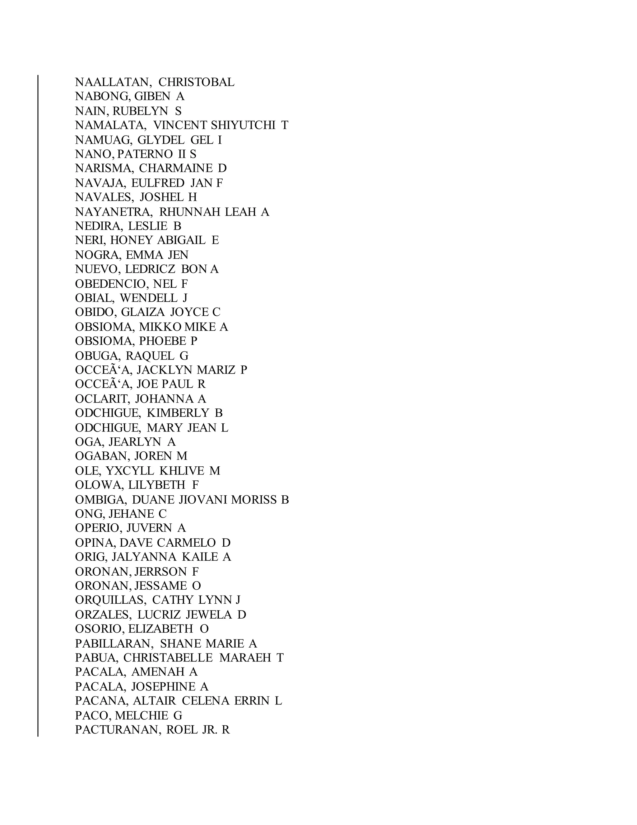 NAALLATAN, CHRISTOBAL
NABONG, GIBEN A
NAIN, RUBELYN S
NAMALATA, VINCENT SHIYUTCHI T
NAMUAG, GLYDEL GEL I
NANO, PATERNO II S
NARISMA, CHARMAINE D
NAVAJA, EULFRED JAN F
NAVALES, JOSHEL H
NAYANETRA, RHUNNAH LEAH A
NEDIRA, LESLIE B
NERI, HONEY ABIGAIL E
NOGRA, EMMA JEN
NUEVO, LEDRICZ BON A
OBEDENCIO, NEL F
OBIAL, WENDELL J
OBIDO, GLAIZA JOYCE C
OBSIOMA, MIKKO MIKE A
OBSIOMA, PHOEBE P
OBUGA, RAQUEL G
OCCEÃ‘A, JACKLYN MARIZ P
OCCEÃ‘A, JOE PAUL R
OCLARIT, JOHANNA A
ODCHIGUE, KIMBERLY B
ODCHIGUE, MARY JEAN L
OGA, JEARLYN A
OGABAN, JOREN M
OLE, YXCYLL KHLIVE M
OLOWA, LILYBETH F
OMBIGA, DUANE JIOVANI MORISS B
ONG, JEHANE C
OPERIO, JUVERN A
OPINA, DAVE CARMELO D
ORIG, JALYANNA KAILE A
ORONAN, JERRSON F
ORONAN, JESSAME O
ORQUILLAS, CATHY LYNN J
ORZALES, LUCRIZ JEWELA D
OSORIO, ELIZABETH O
PABILLARAN, SHANE MARIE A
PABUA, CHRISTABELLE MARAEH T
PACALA, AMENAH A
PACALA, JOSEPHINE A
PACANA, ALTAIR CELENA ERRIN L
PACO, MELCHIE G
PACTURANAN, ROEL JR. R
 