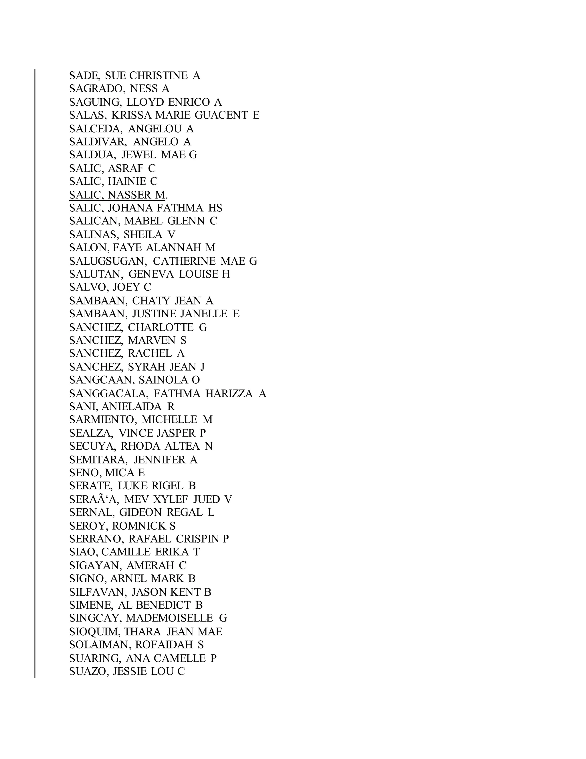 SADE, SUE CHRISTINE A
SAGRADO, NESS A
SAGUING, LLOYD ENRICO A
SALAS, KRISSA MARIE GUACENT E
SALCEDA, ANGELOU A
SALDIVAR, ANGELO A
SALDUA, JEWEL MAE G
SALIC, ASRAF C
SALIC, HAINIE C
SALIC, NASSER M.
SALIC, JOHANA FATHMA HS
SALICAN, MABEL GLENN C
SALINAS, SHEILA V
SALON, FAYE ALANNAH M
SALUGSUGAN, CATHERINE MAE G
SALUTAN, GENEVA LOUISE H
SALVO, JOEY C
SAMBAAN, CHATY JEAN A
SAMBAAN, JUSTINE JANELLE E
SANCHEZ, CHARLOTTE G
SANCHEZ, MARVEN S
SANCHEZ, RACHEL A
SANCHEZ, SYRAH JEAN J
SANGCAAN, SAINOLA O
SANGGACALA, FATHMA HARIZZA A
SANI, ANIELAIDA R
SARMIENTO, MICHELLE M
SEALZA, VINCE JASPER P
SECUYA, RHODA ALTEA N
SEMITARA, JENNIFER A
SENO, MICA E
SERATE, LUKE RIGEL B
SERAÃ‘A, MEV XYLEF JUED V
SERNAL, GIDEON REGAL L
SEROY, ROMNICK S
SERRANO, RAFAEL CRISPIN P
SIAO, CAMILLE ERIKA T
SIGAYAN, AMERAH C
SIGNO, ARNEL MARK B
SILFAVAN, JASON KENT B
SIMENE, AL BENEDICT B
SINGCAY, MADEMOISELLE G
SIOQUIM, THARA JEAN MAE
SOLAIMAN, ROFAIDAH S
SUARING, ANA CAMELLE P
SUAZO, JESSIE LOU C
 