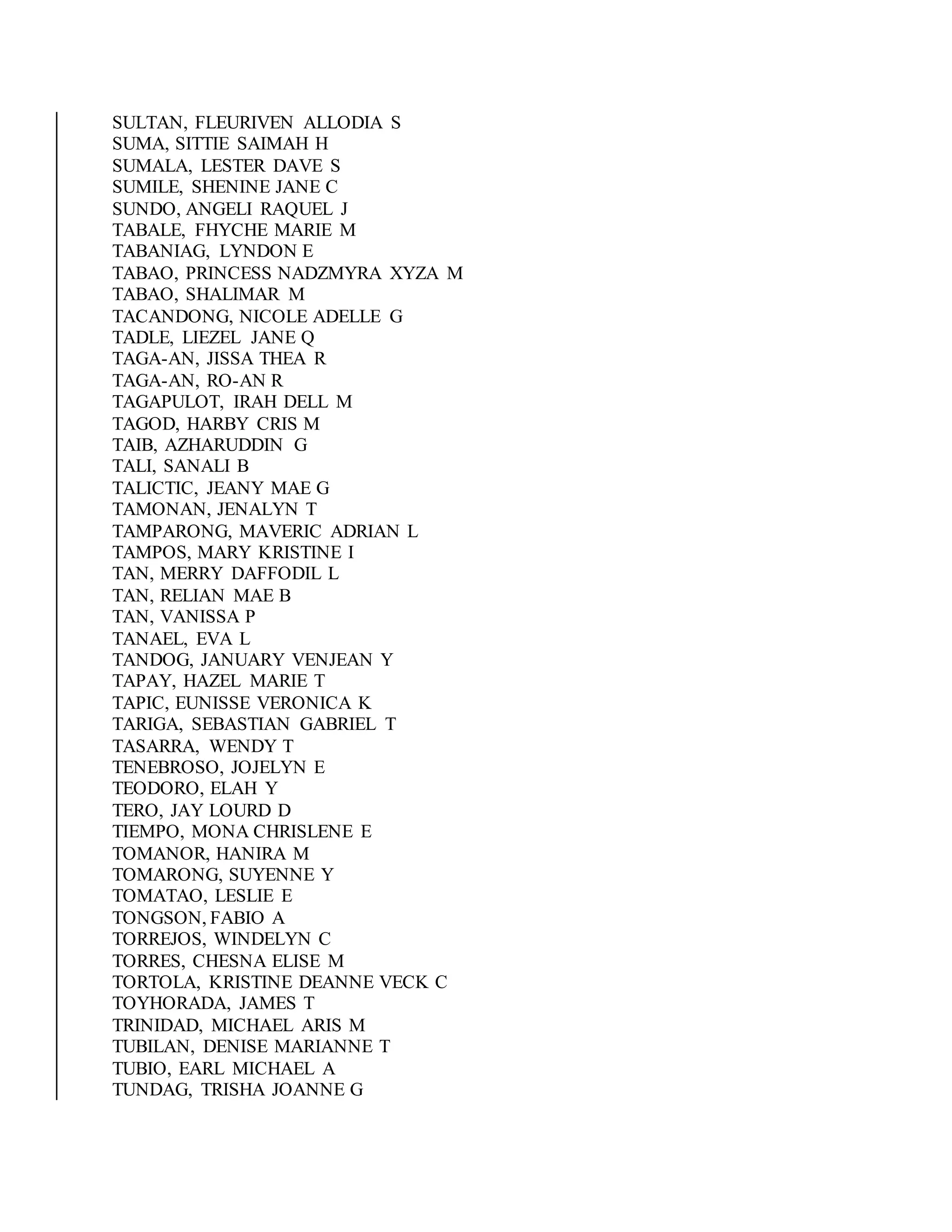 SULTAN, FLEURIVEN ALLODIA S
SUMA, SITTIE SAIMAH H
SUMALA, LESTER DAVE S
SUMILE, SHENINE JANE C
SUNDO, ANGELI RAQUEL J
TABALE, FHYCHE MARIE M
TABANIAG, LYNDON E
TABAO, PRINCESS NADZMYRA XYZA M
TABAO, SHALIMAR M
TACANDONG, NICOLE ADELLE G
TADLE, LIEZEL JANE Q
TAGA-AN, JISSA THEA R
TAGA-AN, RO-AN R
TAGAPULOT, IRAH DELL M
TAGOD, HARBY CRIS M
TAIB, AZHARUDDIN G
TALI, SANALI B
TALICTIC, JEANY MAE G
TAMONAN, JENALYN T
TAMPARONG, MAVERIC ADRIAN L
TAMPOS, MARY KRISTINE I
TAN, MERRY DAFFODIL L
TAN, RELIAN MAE B
TAN, VANISSA P
TANAEL, EVA L
TANDOG, JANUARY VENJEAN Y
TAPAY, HAZEL MARIE T
TAPIC, EUNISSE VERONICA K
TARIGA, SEBASTIAN GABRIEL T
TASARRA, WENDY T
TENEBROSO, JOJELYN E
TEODORO, ELAH Y
TERO, JAY LOURD D
TIEMPO, MONA CHRISLENE E
TOMANOR, HANIRA M
TOMARONG, SUYENNE Y
TOMATAO, LESLIE E
TONGSON, FABIO A
TORREJOS, WINDELYN C
TORRES, CHESNA ELISE M
TORTOLA, KRISTINE DEANNE VECK C
TOYHORADA, JAMES T
TRINIDAD, MICHAEL ARIS M
TUBILAN, DENISE MARIANNE T
TUBIO, EARL MICHAEL A
TUNDAG, TRISHA JOANNE G
 