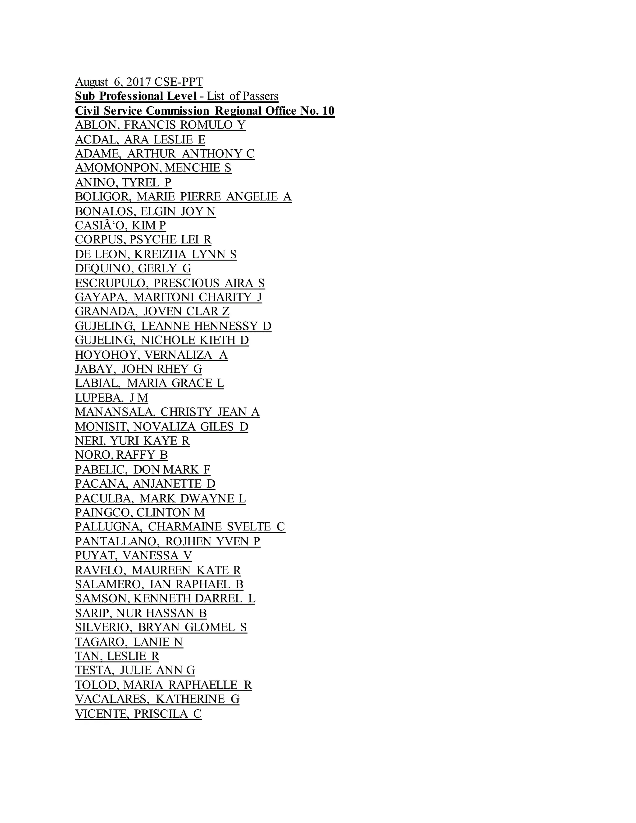 August 6, 2017 CSE-PPT
Sub Professional Level - List of Passers
Civil Service Commission Regional Office No. 10
ABLON, FRANCIS ROMULO Y
ACDAL, ARA LESLIE E
ADAME, ARTHUR ANTHONY C
AMOMONPON, MENCHIE S
ANINO, TYREL P
BOLIGOR, MARIE PIERRE ANGELIE A
BONALOS, ELGIN JOY N
CASIÃ‘O, KIM P
CORPUS, PSYCHE LEI R
DE LEON, KREIZHA LYNN S
DEQUINO, GERLY G
ESCRUPULO, PRESCIOUS AIRA S
GAYAPA, MARITONI CHARITY J
GRANADA, JOVEN CLAR Z
GUJELING, LEANNE HENNESSY D
GUJELING, NICHOLE KIETH D
HOYOHOY, VERNALIZA A
JABAY, JOHN RHEY G
LABIAL, MARIA GRACE L
LUPEBA, J M
MANANSALA, CHRISTY JEAN A
MONISIT, NOVALIZA GILES D
NERI, YURI KAYE R
NORO, RAFFY B
PABELIC, DON MARK F
PACANA, ANJANETTE D
PACULBA, MARK DWAYNE L
PAINGCO, CLINTON M
PALLUGNA, CHARMAINE SVELTE C
PANTALLANO, ROJHEN YVEN P
PUYAT, VANESSA V
RAVELO, MAUREEN KATE R
SALAMERO, IAN RAPHAEL B
SAMSON, KENNETH DARREL L
SARIP, NUR HASSAN B
SILVERIO, BRYAN GLOMEL S
TAGARO, LANIE N
TAN, LESLIE R
TESTA, JULIE ANN G
TOLOD, MARIA RAPHAELLE R
VACALARES, KATHERINE G
VICENTE, PRISCILA C
 