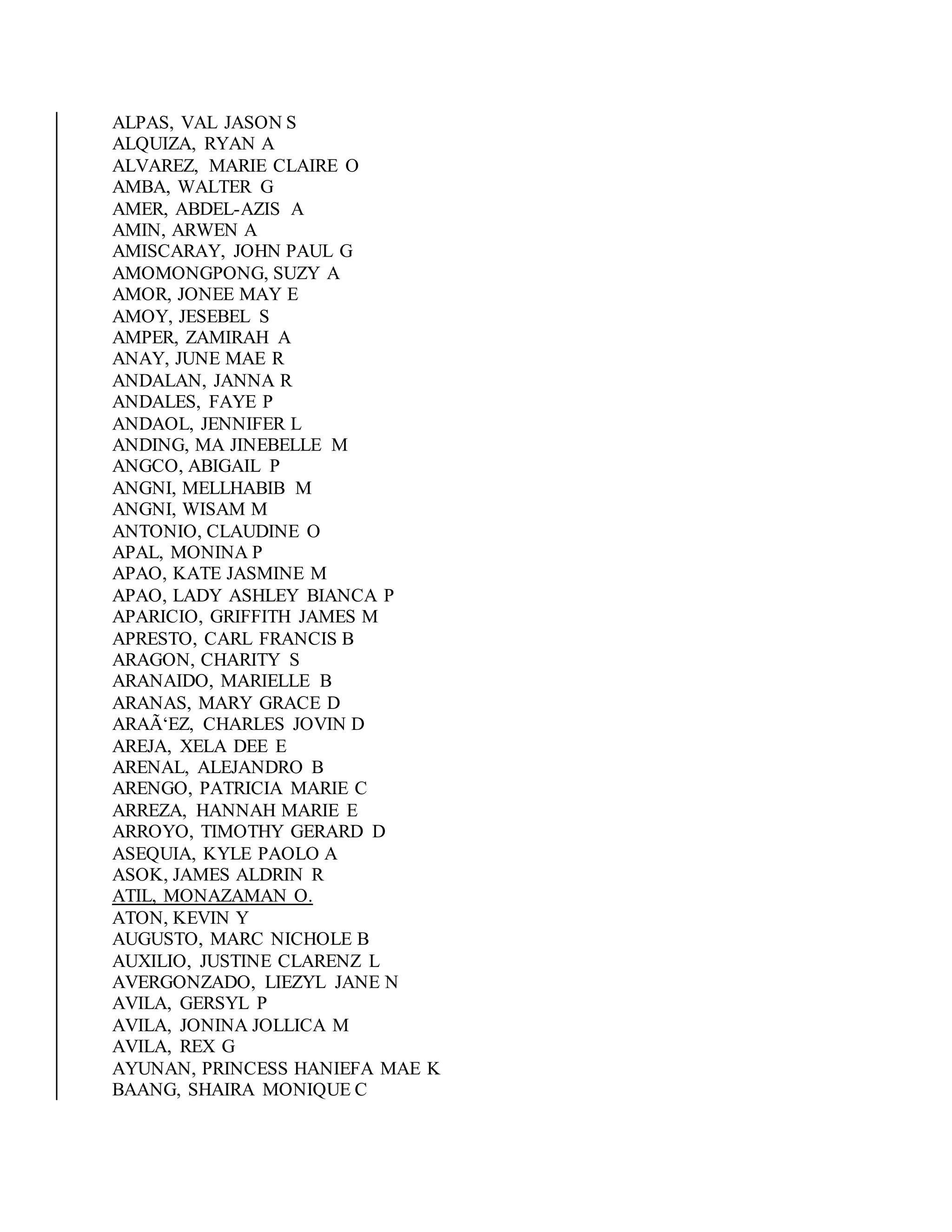 ALPAS, VAL JASON S
ALQUIZA, RYAN A
ALVAREZ, MARIE CLAIRE O
AMBA, WALTER G
AMER, ABDEL-AZIS A
AMIN, ARWEN A
AMISCARAY, JOHN PAUL G
AMOMONGPONG, SUZY A
AMOR, JONEE MAY E
AMOY, JESEBEL S
AMPER, ZAMIRAH A
ANAY, JUNE MAE R
ANDALAN, JANNA R
ANDALES, FAYE P
ANDAOL, JENNIFER L
ANDING, MA JINEBELLE M
ANGCO, ABIGAIL P
ANGNI, MELLHABIB M
ANGNI, WISAM M
ANTONIO, CLAUDINE O
APAL, MONINA P
APAO, KATE JASMINE M
APAO, LADY ASHLEY BIANCA P
APARICIO, GRIFFITH JAMES M
APRESTO, CARL FRANCIS B
ARAGON, CHARITY S
ARANAIDO, MARIELLE B
ARANAS, MARY GRACE D
ARAÃ‘EZ, CHARLES JOVIN D
AREJA, XELA DEE E
ARENAL, ALEJANDRO B
ARENGO, PATRICIA MARIE C
ARREZA, HANNAH MARIE E
ARROYO, TIMOTHY GERARD D
ASEQUIA, KYLE PAOLO A
ASOK, JAMES ALDRIN R
ATIL, MONAZAMAN O.
ATON, KEVIN Y
AUGUSTO, MARC NICHOLE B
AUXILIO, JUSTINE CLARENZ L
AVERGONZADO, LIEZYL JANE N
AVILA, GERSYL P
AVILA, JONINA JOLLICA M
AVILA, REX G
AYUNAN, PRINCESS HANIEFA MAE K
BAANG, SHAIRA MONIQUE C
 