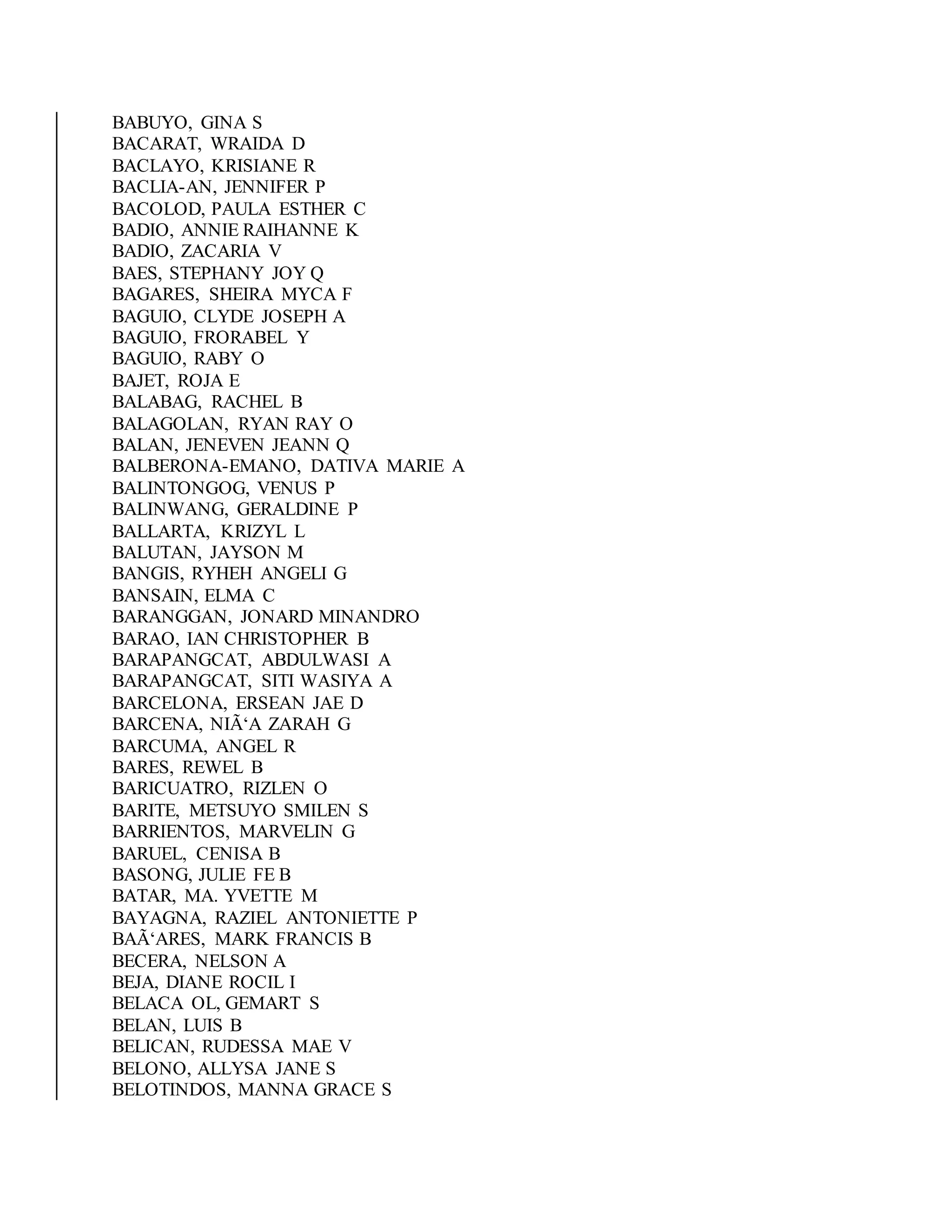 BABUYO, GINA S
BACARAT, WRAIDA D
BACLAYO, KRISIANE R
BACLIA-AN, JENNIFER P
BACOLOD, PAULA ESTHER C
BADIO, ANNIE RAIHANNE K
BADIO, ZACARIA V
BAES, STEPHANY JOY Q
BAGARES, SHEIRA MYCA F
BAGUIO, CLYDE JOSEPH A
BAGUIO, FRORABEL Y
BAGUIO, RABY O
BAJET, ROJA E
BALABAG, RACHEL B
BALAGOLAN, RYAN RAY O
BALAN, JENEVEN JEANN Q
BALBERONA-EMANO, DATIVA MARIE A
BALINTONGOG, VENUS P
BALINWANG, GERALDINE P
BALLARTA, KRIZYL L
BALUTAN, JAYSON M
BANGIS, RYHEH ANGELI G
BANSAIN, ELMA C
BARANGGAN, JONARD MINANDRO
BARAO, IAN CHRISTOPHER B
BARAPANGCAT, ABDULWASI A
BARAPANGCAT, SITI WASIYA A
BARCELONA, ERSEAN JAE D
BARCENA, NIÃ‘A ZARAH G
BARCUMA, ANGEL R
BARES, REWEL B
BARICUATRO, RIZLEN O
BARITE, METSUYO SMILEN S
BARRIENTOS, MARVELIN G
BARUEL, CENISA B
BASONG, JULIE FE B
BATAR, MA. YVETTE M
BAYAGNA, RAZIEL ANTONIETTE P
BAÃ‘ARES, MARK FRANCIS B
BECERA, NELSON A
BEJA, DIANE ROCIL I
BELACA OL, GEMART S
BELAN, LUIS B
BELICAN, RUDESSA MAE V
BELONO, ALLYSA JANE S
BELOTINDOS, MANNA GRACE S
 