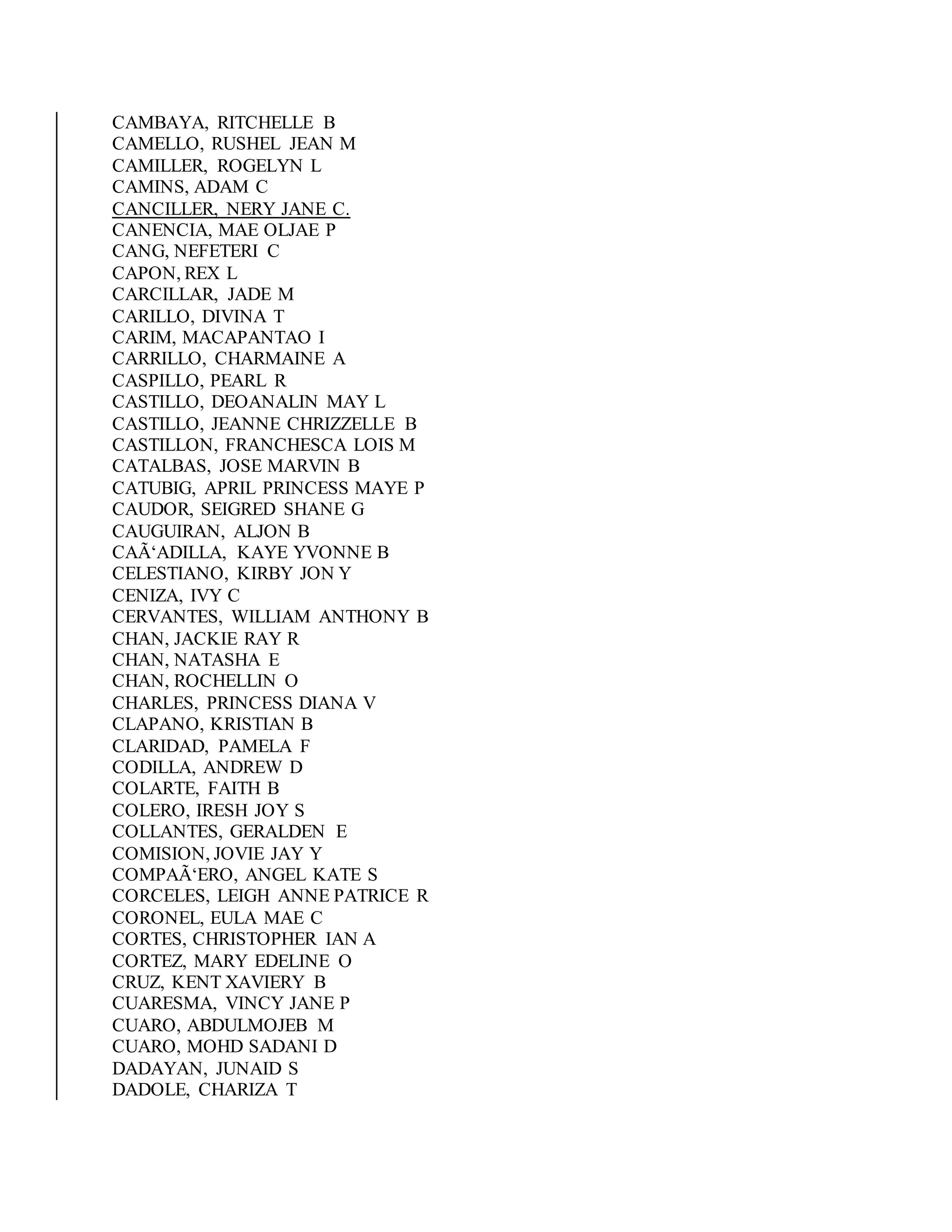 CAMBAYA, RITCHELLE B
CAMELLO, RUSHEL JEAN M
CAMILLER, ROGELYN L
CAMINS, ADAM C
CANCILLER, NERY JANE C.
CANENCIA, MAE OLJAE P
CANG, NEFETERI C
CAPON, REX L
CARCILLAR, JADE M
CARILLO, DIVINA T
CARIM, MACAPANTAO I
CARRILLO, CHARMAINE A
CASPILLO, PEARL R
CASTILLO, DEOANALIN MAY L
CASTILLO, JEANNE CHRIZZELLE B
CASTILLON, FRANCHESCA LOIS M
CATALBAS, JOSE MARVIN B
CATUBIG, APRIL PRINCESS MAYE P
CAUDOR, SEIGRED SHANE G
CAUGUIRAN, ALJON B
CAÃ‘ADILLA, KAYE YVONNE B
CELESTIANO, KIRBY JON Y
CENIZA, IVY C
CERVANTES, WILLIAM ANTHONY B
CHAN, JACKIE RAY R
CHAN, NATASHA E
CHAN, ROCHELLIN O
CHARLES, PRINCESS DIANA V
CLAPANO, KRISTIAN B
CLARIDAD, PAMELA F
CODILLA, ANDREW D
COLARTE, FAITH B
COLERO, IRESH JOY S
COLLANTES, GERALDEN E
COMISION, JOVIE JAY Y
COMPAÃ‘ERO, ANGEL KATE S
CORCELES, LEIGH ANNE PATRICE R
CORONEL, EULA MAE C
CORTES, CHRISTOPHER IAN A
CORTEZ, MARY EDELINE O
CRUZ, KENT XAVIERY B
CUARESMA, VINCY JANE P
CUARO, ABDULMOJEB M
CUARO, MOHD SADANI D
DADAYAN, JUNAID S
DADOLE, CHARIZA T
 