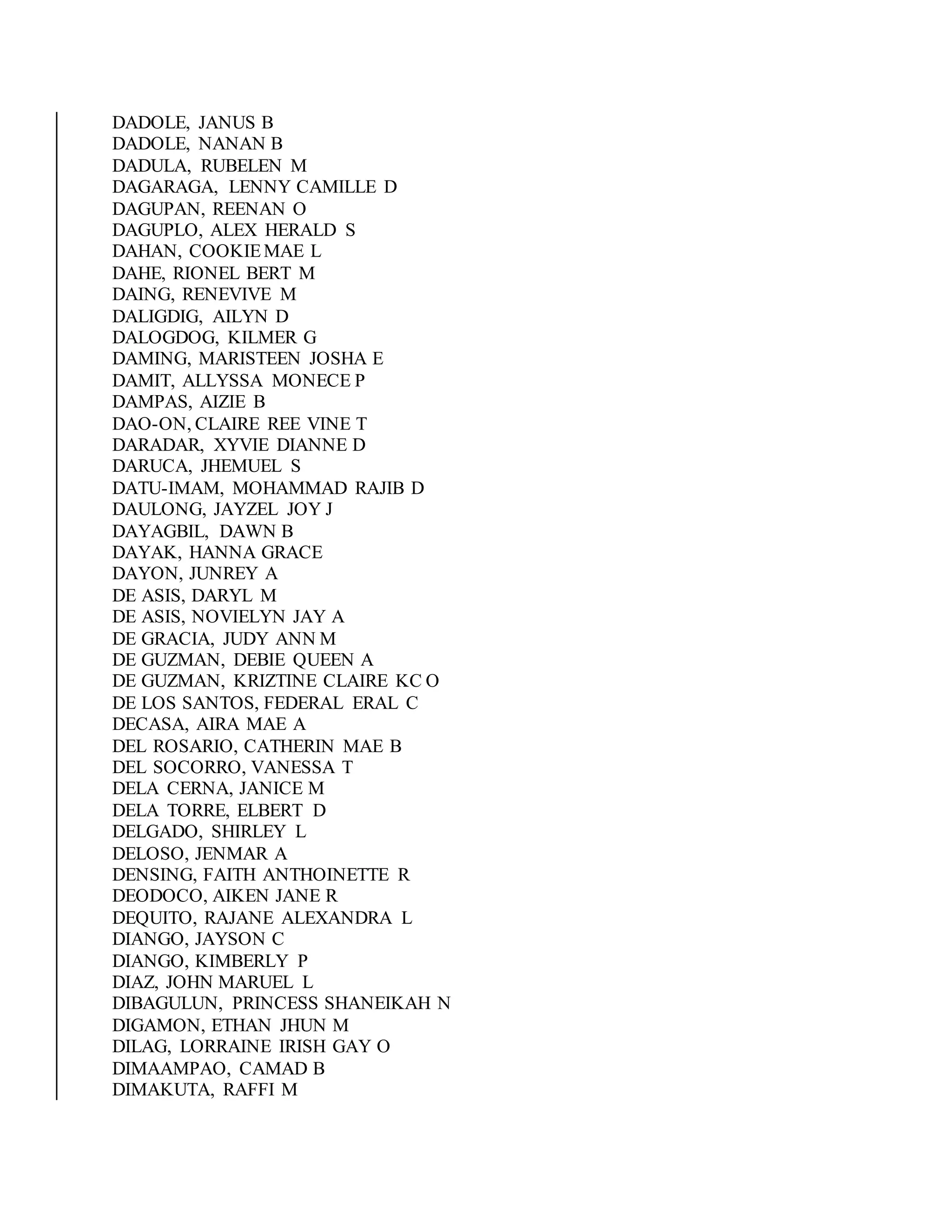 DADOLE, JANUS B
DADOLE, NANAN B
DADULA, RUBELEN M
DAGARAGA, LENNY CAMILLE D
DAGUPAN, REENAN O
DAGUPLO, ALEX HERALD S
DAHAN, COOKIEMAE L
DAHE, RIONEL BERT M
DAING, RENEVIVE M
DALIGDIG, AILYN D
DALOGDOG, KILMER G
DAMING, MARISTEEN JOSHA E
DAMIT, ALLYSSA MONECE P
DAMPAS, AIZIE B
DAO-ON, CLAIRE REE VINE T
DARADAR, XYVIE DIANNE D
DARUCA, JHEMUEL S
DATU-IMAM, MOHAMMAD RAJIB D
DAULONG, JAYZEL JOY J
DAYAGBIL, DAWN B
DAYAK, HANNA GRACE
DAYON, JUNREY A
DE ASIS, DARYL M
DE ASIS, NOVIELYN JAY A
DE GRACIA, JUDY ANN M
DE GUZMAN, DEBIE QUEEN A
DE GUZMAN, KRIZTINE CLAIRE KC O
DE LOS SANTOS, FEDERAL ERAL C
DECASA, AIRA MAE A
DEL ROSARIO, CATHERIN MAE B
DEL SOCORRO, VANESSA T
DELA CERNA, JANICE M
DELA TORRE, ELBERT D
DELGADO, SHIRLEY L
DELOSO, JENMAR A
DENSING, FAITH ANTHOINETTE R
DEODOCO, AIKEN JANE R
DEQUITO, RAJANE ALEXANDRA L
DIANGO, JAYSON C
DIANGO, KIMBERLY P
DIAZ, JOHN MARUEL L
DIBAGULUN, PRINCESS SHANEIKAH N
DIGAMON, ETHAN JHUN M
DILAG, LORRAINE IRISH GAY O
DIMAAMPAO, CAMAD B
DIMAKUTA, RAFFI M
 