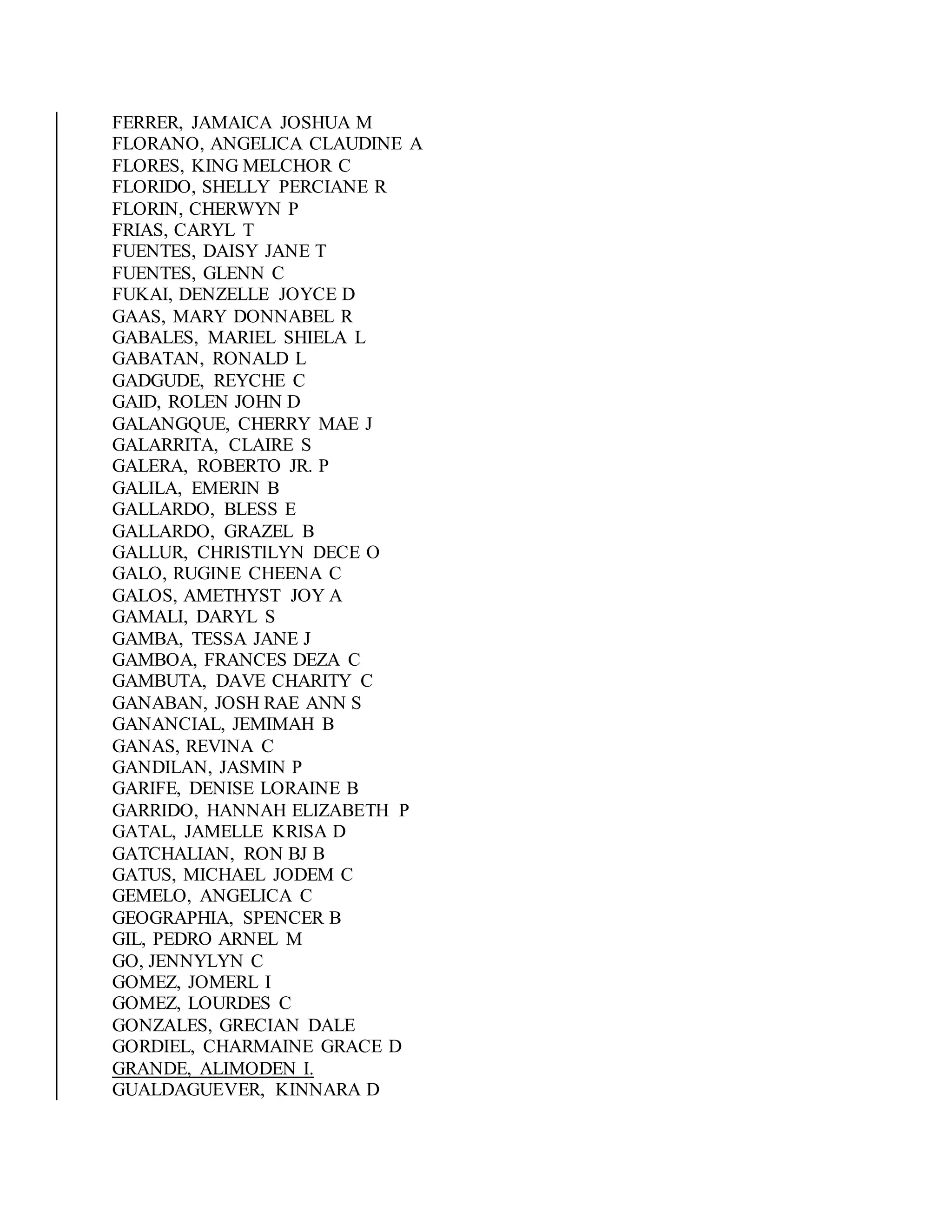 FERRER, JAMAICA JOSHUA M
FLORANO, ANGELICA CLAUDINE A
FLORES, KING MELCHOR C
FLORIDO, SHELLY PERCIANE R
FLORIN, CHERWYN P
FRIAS, CARYL T
FUENTES, DAISY JANE T
FUENTES, GLENN C
FUKAI, DENZELLE JOYCE D
GAAS, MARY DONNABEL R
GABALES, MARIEL SHIELA L
GABATAN, RONALD L
GADGUDE, REYCHE C
GAID, ROLEN JOHN D
GALANGQUE, CHERRY MAE J
GALARRITA, CLAIRE S
GALERA, ROBERTO JR. P
GALILA, EMERIN B
GALLARDO, BLESS E
GALLARDO, GRAZEL B
GALLUR, CHRISTILYN DECE O
GALO, RUGINE CHEENA C
GALOS, AMETHYST JOY A
GAMALI, DARYL S
GAMBA, TESSA JANE J
GAMBOA, FRANCES DEZA C
GAMBUTA, DAVE CHARITY C
GANABAN, JOSH RAE ANN S
GANANCIAL, JEMIMAH B
GANAS, REVINA C
GANDILAN, JASMIN P
GARIFE, DENISE LORAINE B
GARRIDO, HANNAH ELIZABETH P
GATAL, JAMELLE KRISA D
GATCHALIAN, RON BJ B
GATUS, MICHAEL JODEM C
GEMELO, ANGELICA C
GEOGRAPHIA, SPENCER B
GIL, PEDRO ARNEL M
GO, JENNYLYN C
GOMEZ, JOMERL I
GOMEZ, LOURDES C
GONZALES, GRECIAN DALE
GORDIEL, CHARMAINE GRACE D
GRANDE, ALIMODEN I.
GUALDAGUEVER, KINNARA D
 