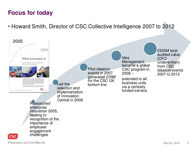 😊 Innovation and problem solving. Innovation and problem solving skills