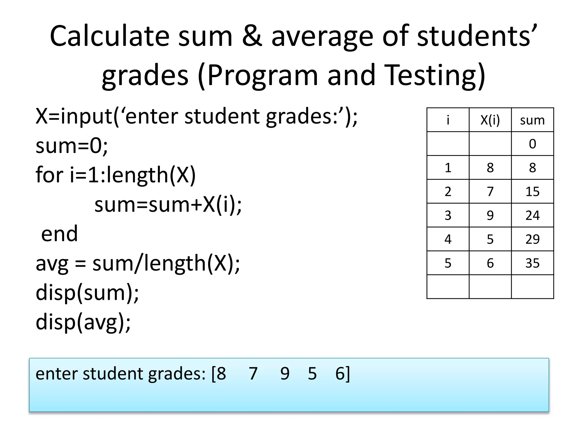 Calculate sum & average of students’ grades (Program and Testing) X=input(‘enter student grades:’); sum=0; for i=1:length(X) sum=sum+X(i); end avg = sum/length(X); disp(sum); disp(avg); i X(i) sum 0 1 8 8 2 7 15 3 9 24 4 5 29 5 6 35 enter student grades: [8 7 9 5 6] 