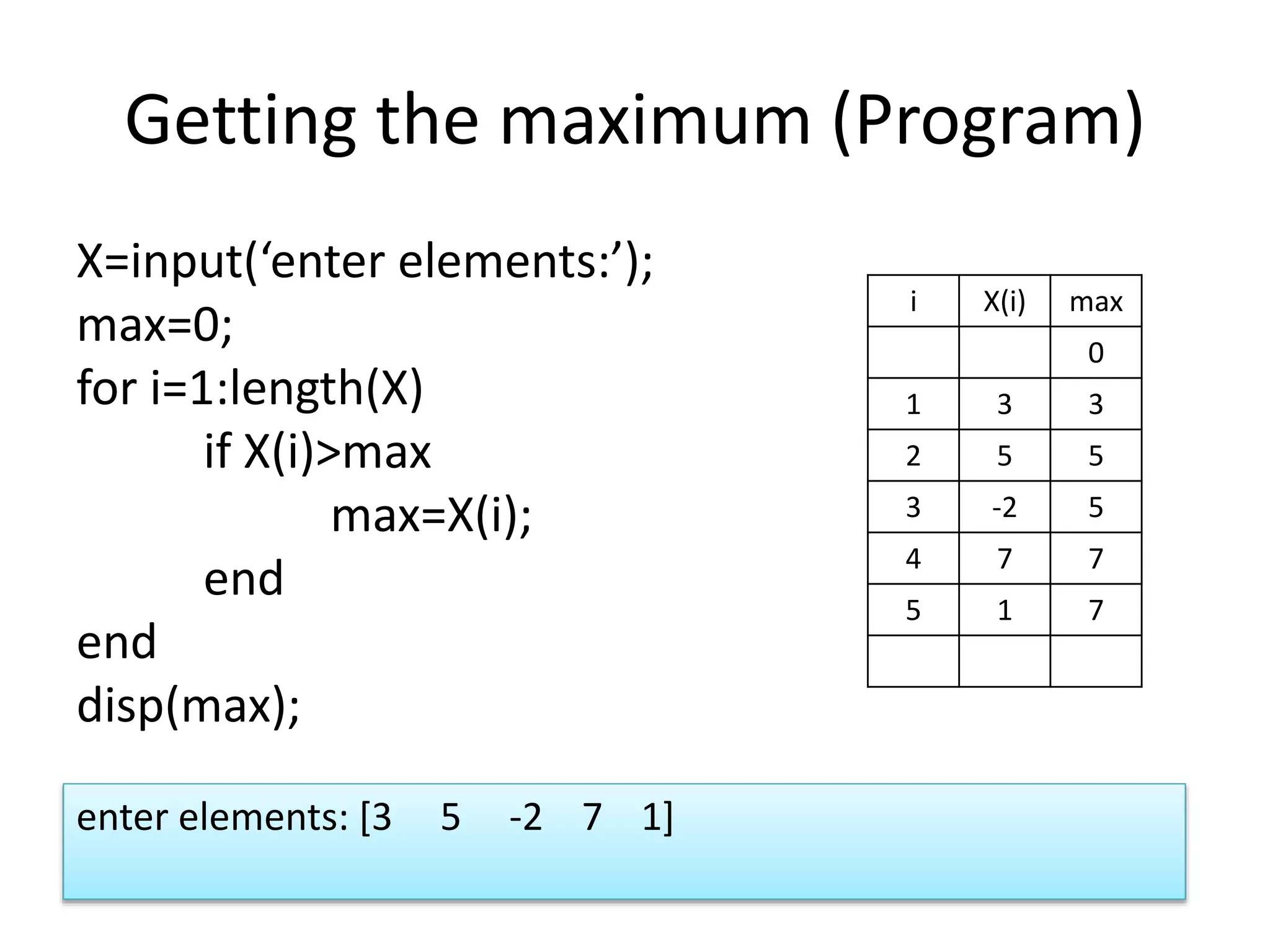 Getting the maximum (Program) X=input(‘enter elements:’); max=0; for i=1:length(X) if X(i)>max max=X(i); end end disp(max); i X(i) max 0 1 3 3 2 5 5 3 -2 5 4 7 7 5 1 7 enter elements: [3 5 -2 7 1] 