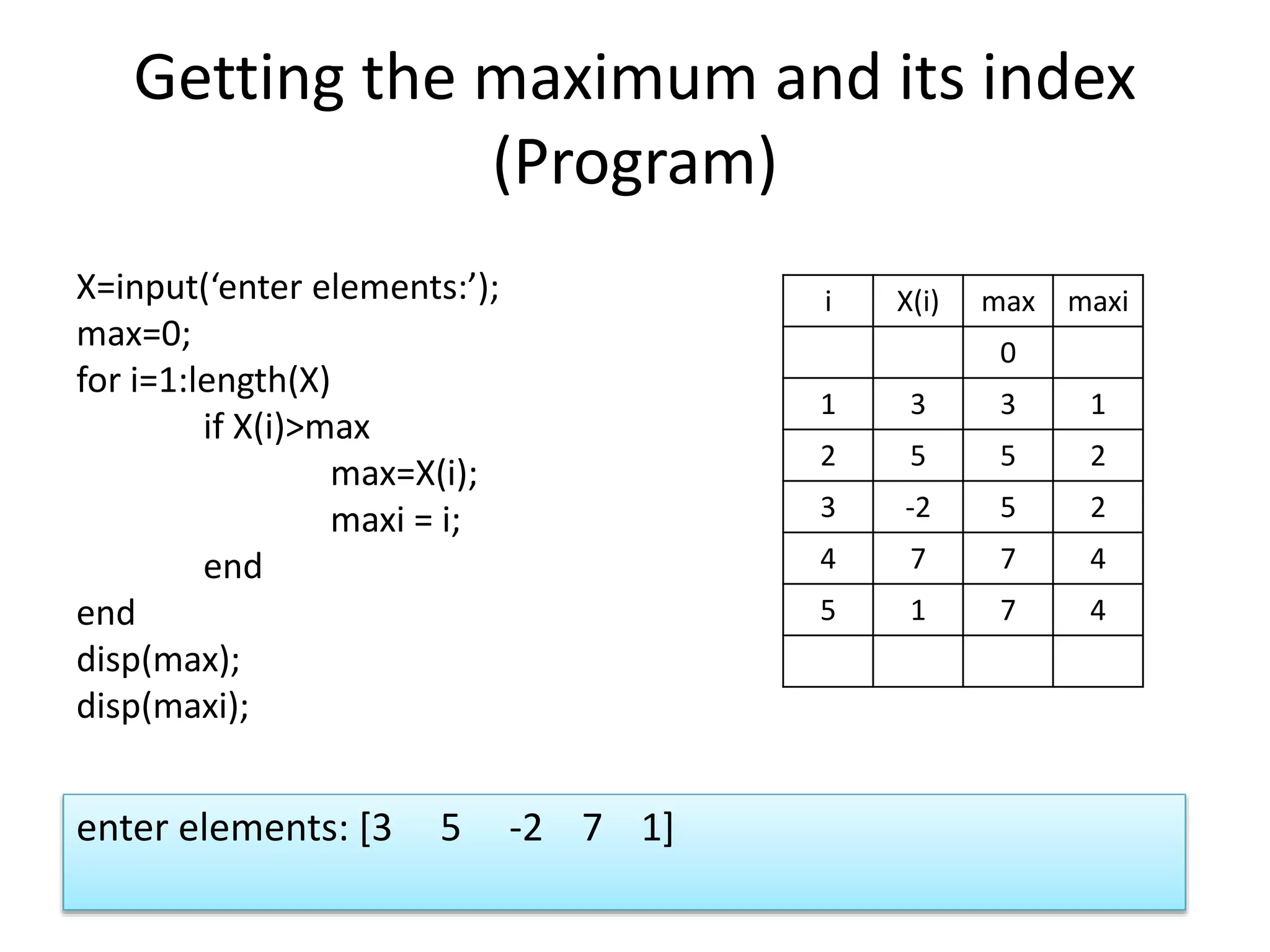 Getting the maximum and its index (Program) X=input(‘enter elements:’); max=0; for i=1:length(X) if X(i)>max max=X(i); maxi = i; end end disp(max); disp(maxi); i X(i) max maxi 0 1 3 3 1 2 5 5 2 3 -2 5 2 4 7 7 4 5 1 7 4 enter elements: [3 5 -2 7 1] 