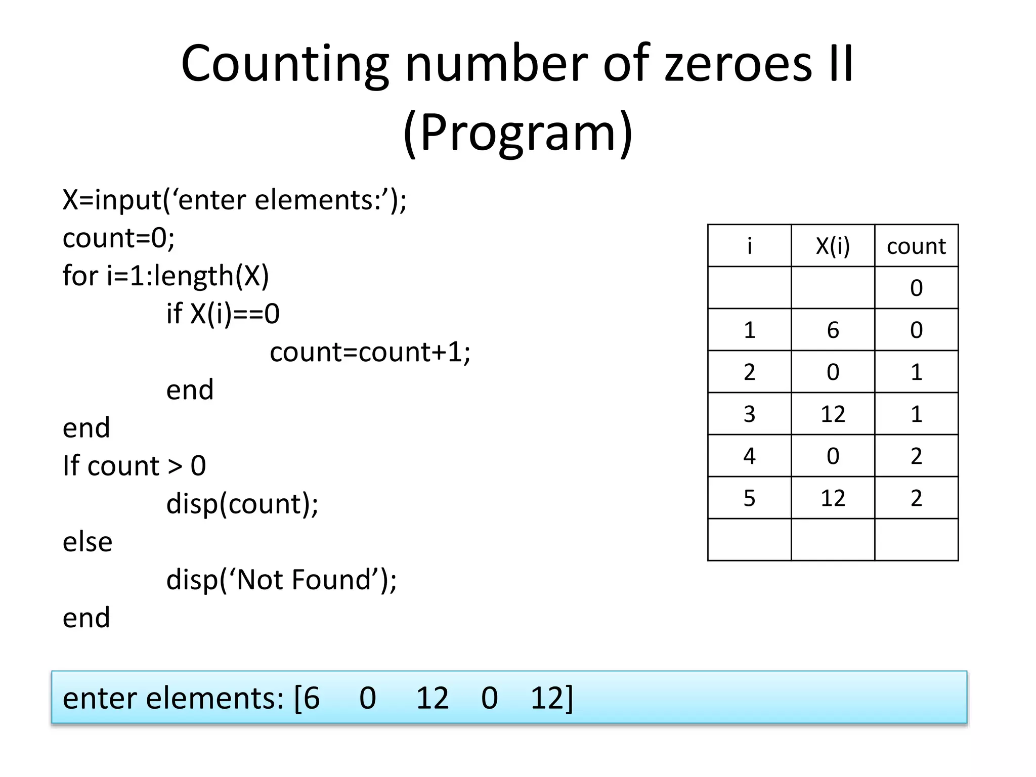 Counting number of zeroes II (Program) X=input(‘enter elements:’); count=0; for i=1:length(X) if X(i)==0 count=count+1; end end If count > 0 disp(count); else disp(‘Not Found’); end enter elements: [6 0 12 0 12] i X(i) count 0 1 6 0 2 0 1 3 12 1 4 0 2 5 12 2 