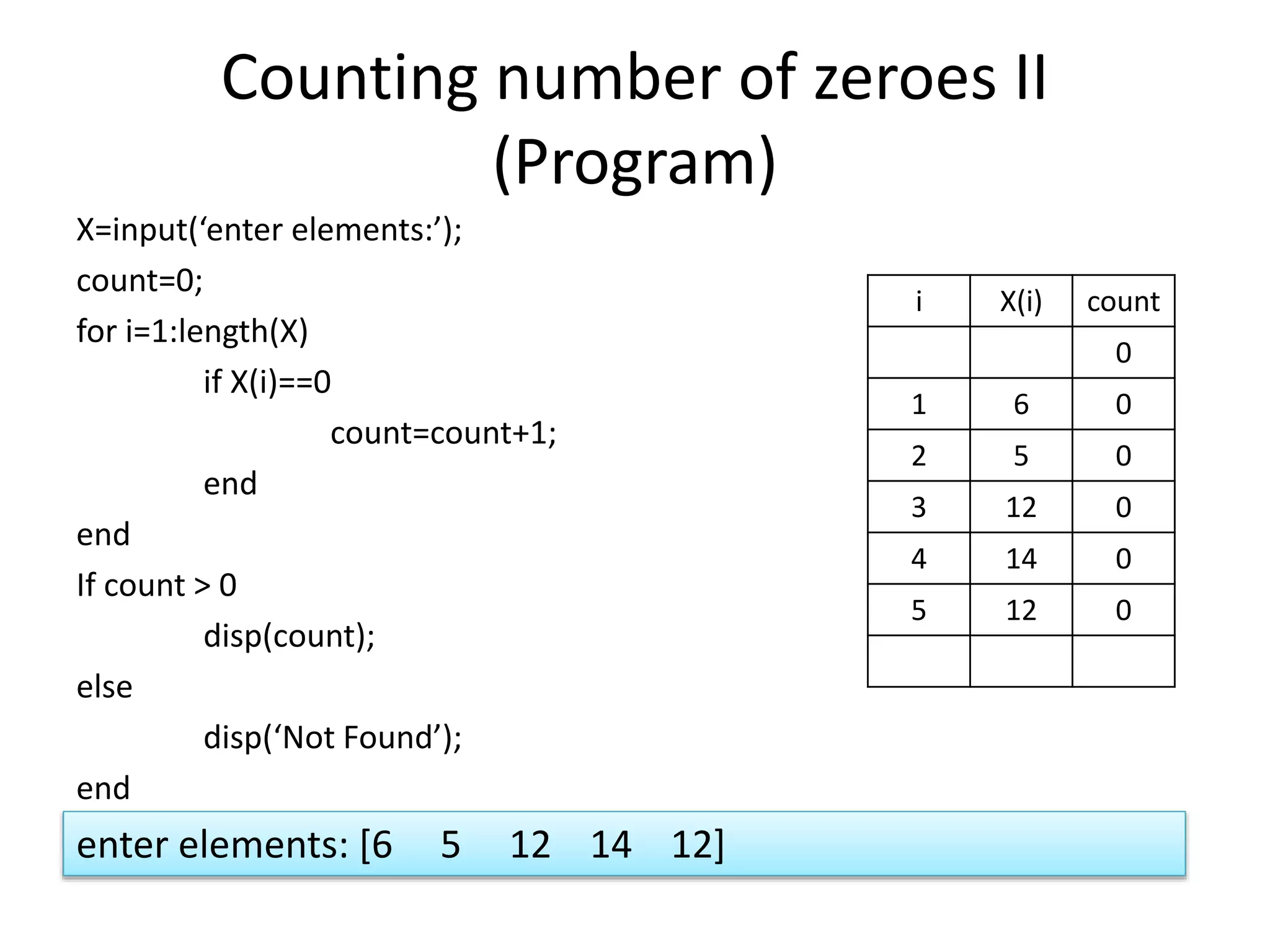 Counting number of zeroes II (Program) X=input(‘enter elements:’); count=0; for i=1:length(X) if X(i)==0 count=count+1; end end If count > 0 disp(count); else disp(‘Not Found’); end i X(i) count 0 1 6 0 2 5 0 3 12 0 4 14 0 5 12 0 enter elements: [6 5 12 14 12] 
