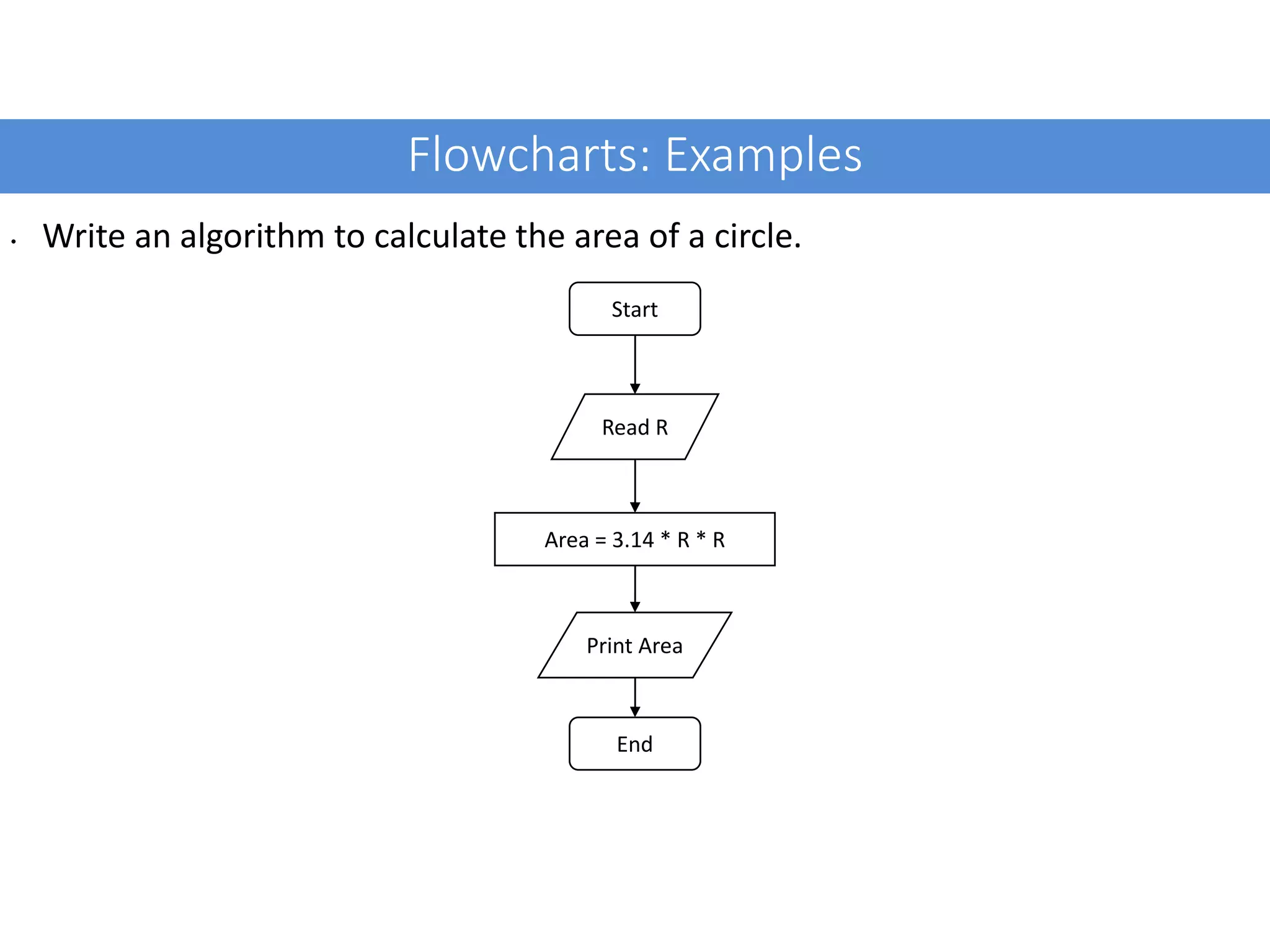 Flowcharts: Examples • Write an algorithm to calculate the area of a circle. Start Read R Area = 3.14 * R * R Print Area End 