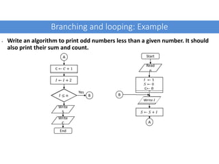 Branching and looping: Example
• Write an algorithm to print odd numbers less than a given number. It should
also print their sum and count.
Start
Read
n
C
Write
C
Write
S
Write
C
End
A
A
B B
Yes
 