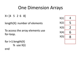 One Dimension Arrays
X= [4 5 2 6 8]
length(X): number of elements
To access the array elements use
for-loop.
for i=1:length(X)
% use X(i)
end
4
5
2
6
8
X(1)
X(2)
X(3)
X(4)
X(5)
 