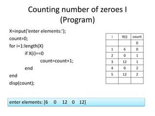 Counting number of zeroes I
(Program)
X=input(‘enter elements:’);
count=0;
for i=1:length(X)
if X(i)==0
count=count+1;
end
end
disp(count);
i X(i) count
0
1 6 0
2 0 1
3 12 1
4 0 2
5 12 2
enter elements: [6 0 12 0 12]
 