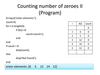 Counting number of zeroes II
(Program)
X=input(‘enter elements:’);
count=0;
for i=1:length(X)
if X(i)==0
count=count+1;
end
end
If count > 0
disp(count);
else
disp(‘Not Found’);
end
i X(i) count
0
1 6 0
2 5 0
3 12 0
4 14 0
5 12 0
enter elements: [6 5 12 14 12]
 