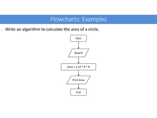 Flowcharts: Examples
• Write an algorithm to calculate the area of a circle.
Start
Read R
Area = 3.14 * R * R
Print Area
End
 