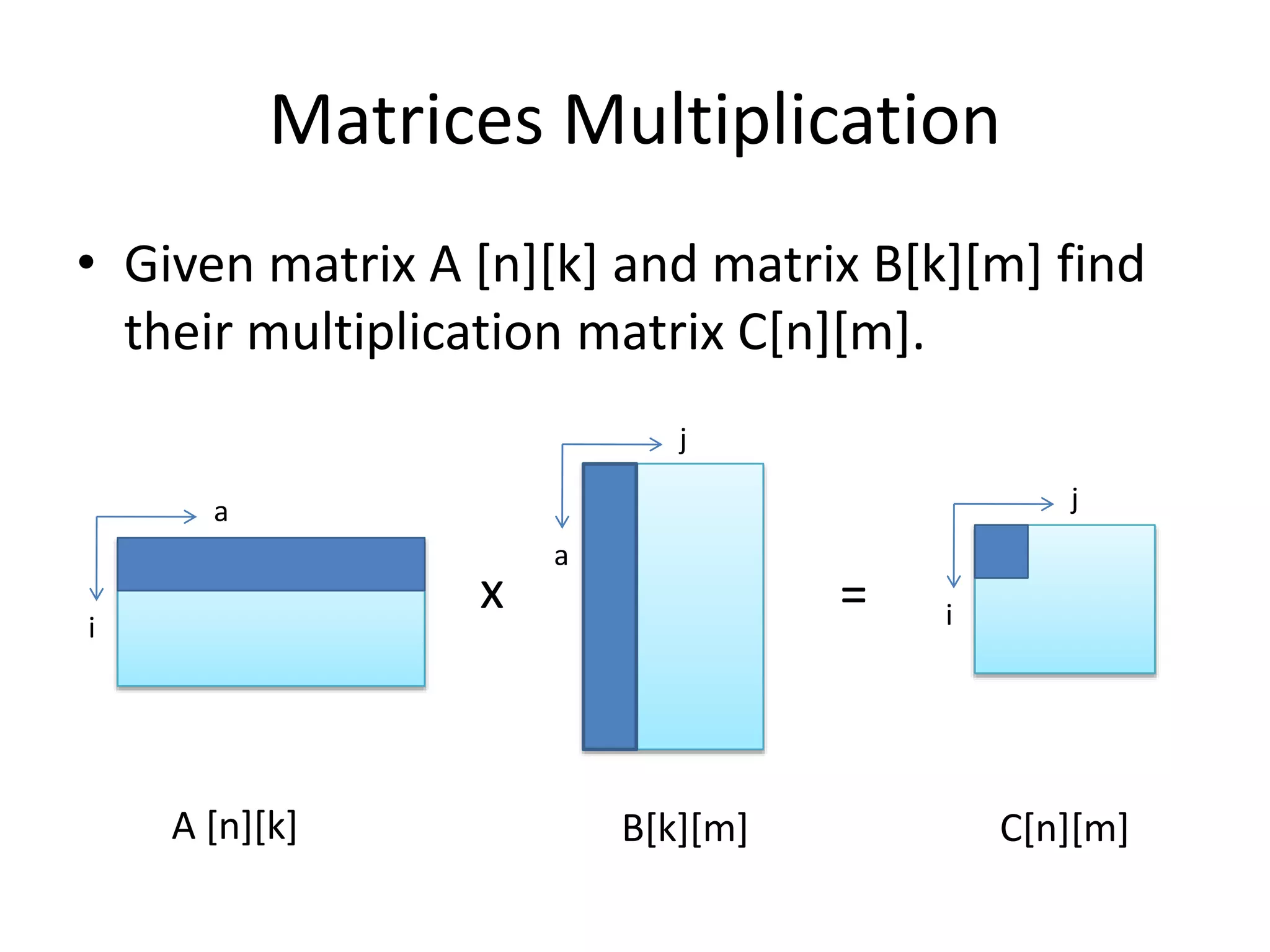 Matrices Multiplication • Given matrix A [n][k] and matrix B[k][m] find their multiplication matrix C[n][m]. i j i a a j =x A [n][k] B[k][m] C[n][m] 