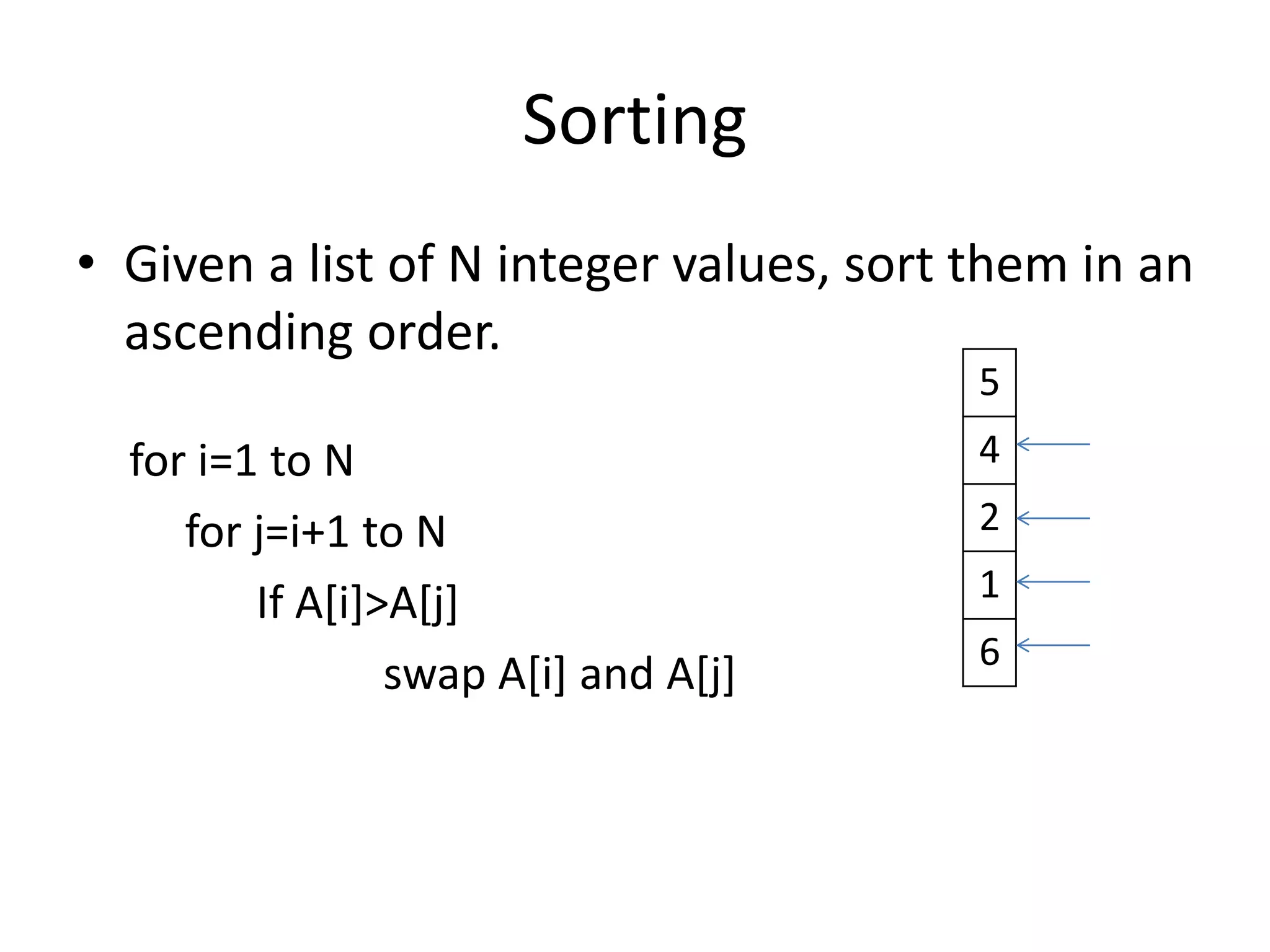 Sorting • Given a list of N integer values, sort them in an ascending order. for i=1 to N for j=i+1 to N If A[i]>A[j] swap A[i] and A[j] 5 4 2 1 6 