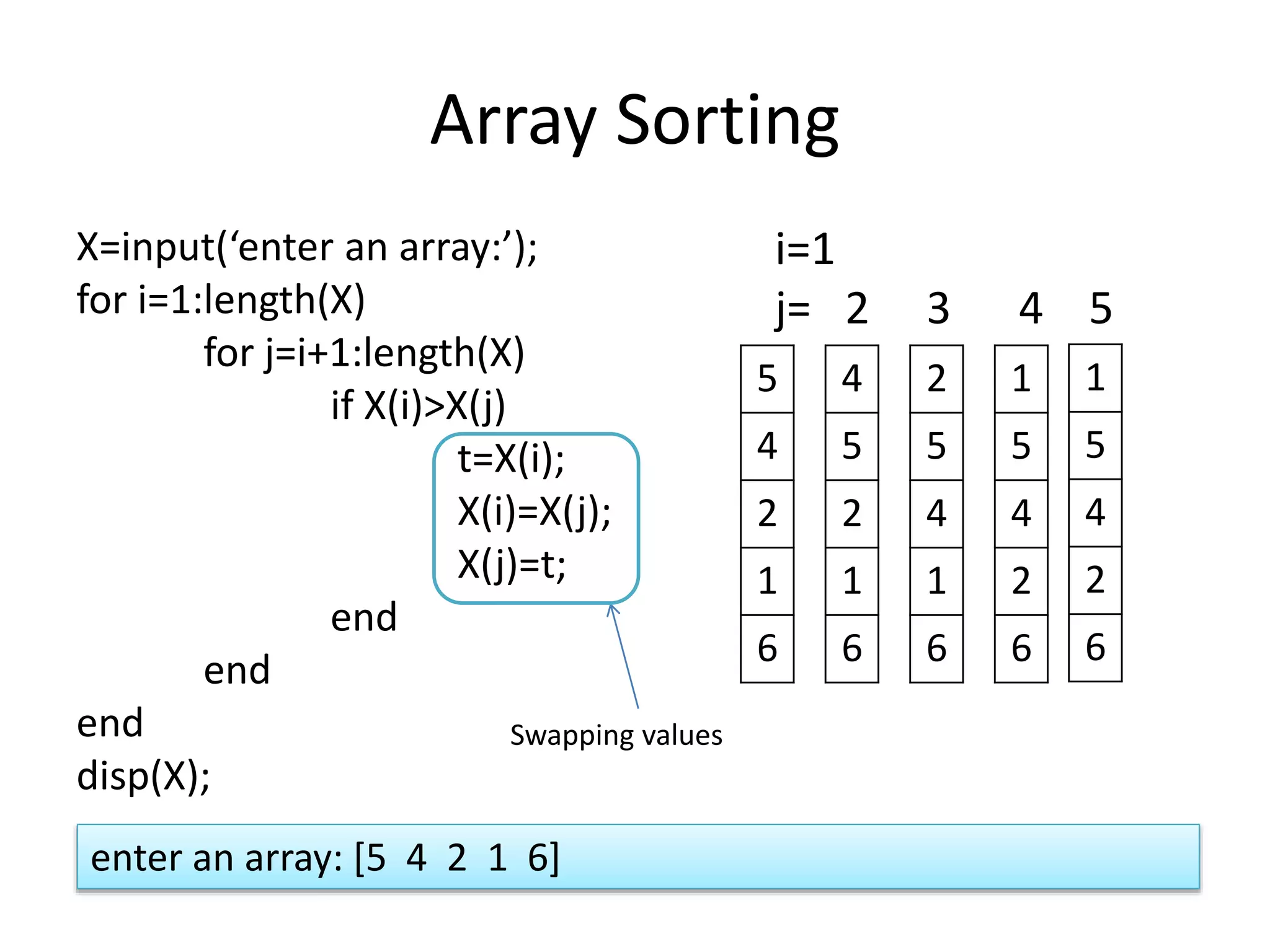 Array Sorting X=input(‘enter an array:’); for i=1:length(X) for j=i+1:length(X) if X(i)>X(j) t=X(i); X(i)=X(j); X(j)=t; end end end disp(X); 5 4 2 1 6 4 5 2 1 6 2 5 4 1 6 1 5 4 2 6 i=1 j= 2 3 4 5 1 5 4 2 6 enter an array: [5 4 2 1 6] Swapping values 