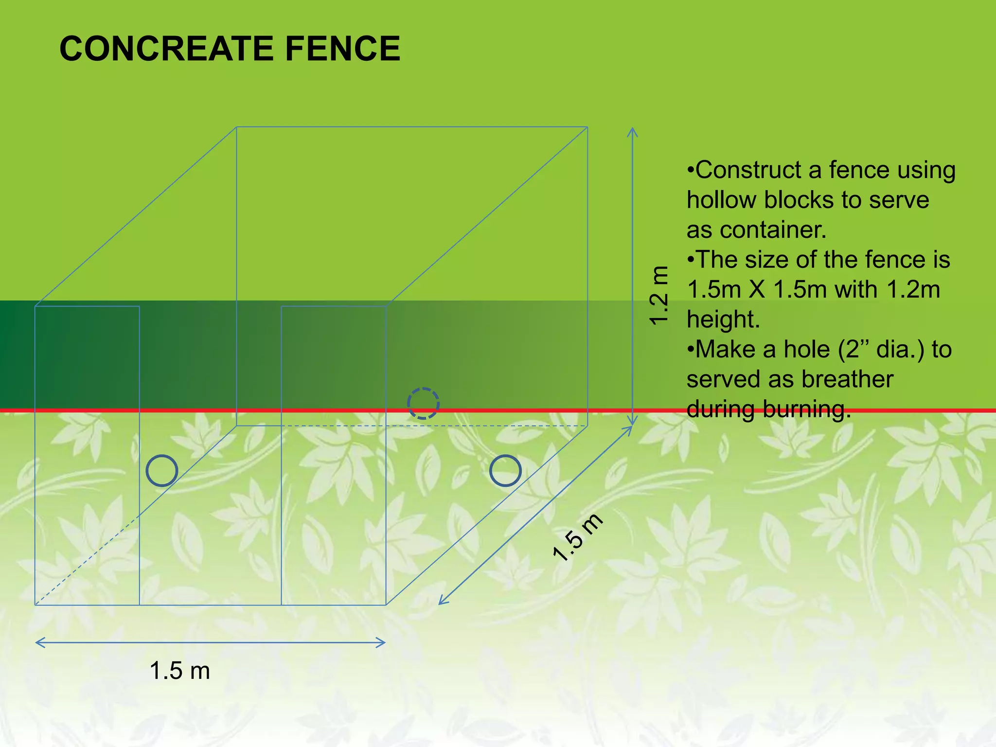 1.5 m 1.2m
CONCREATE FENCE
•Construct a fence using
hollow blocks to serve
as container.
•The size of the fence is
1.5m X 1.5m with 1.2m
height.
•Make a hole (2’’ dia.) to
served as breather
during burning.
 