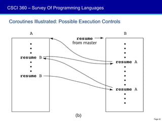 CSCI 360 – Survey Of Programming Languages


Coroutines Illustrated: Possible Execution Controls




                                                      Page 42
 