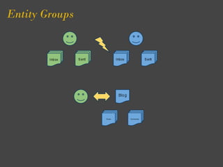 Entity Groups
 