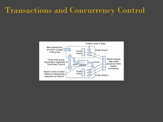Transactions and Concurrency Control
 
