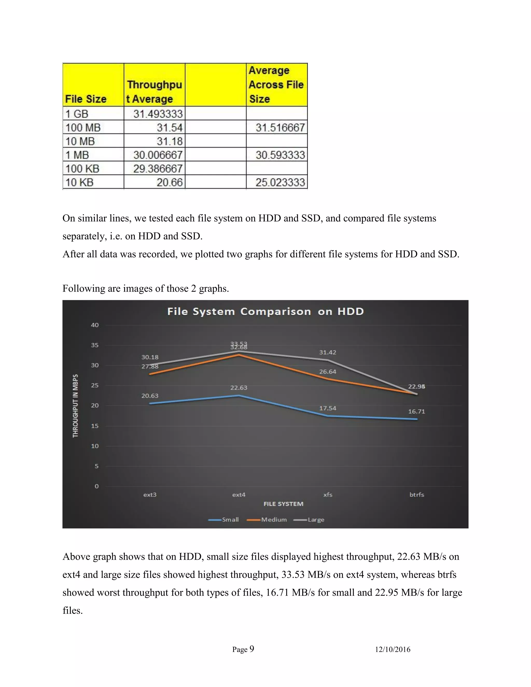 Page 9 12/10/2016
On similar lines, we tested each file system on HDD and SSD, and compared file systems
separately, i.e. on HDD and SSD.
After all data was recorded, we plotted two graphs for different file systems for HDD and SSD.
Following are images of those 2 graphs.
Above graph shows that on HDD, small size files displayed highest throughput, 22.63 MB/s on
ext4 and large size files showed highest throughput, 33.53 MB/s on ext4 system, whereas btrfs
showed worst throughput for both types of files, 16.71 MB/s for small and 22.95 MB/s for large
files.
 