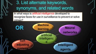 artificial
intelligenc
e
Machine
learning Neural
networks
Intelligent
agents
Self-
adjusting
systems
3. List alternate keywords,
synonyms, and related words
In what ways is artificial intelligence developed to
recognize faces for use in surveillance to prevent or solve
crimes?
 