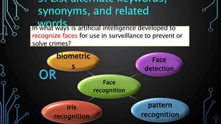 Face
recognition
biometric
s
Face
detection
pattern
recognition
iris
recognition
3. List alternate keywords,
synonyms, and related
wordsIn what ways is artificial intelligence developed to
recognize faces for use in surveillance to prevent or
solve crimes?
 