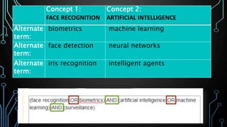 Concept 1:
FACE RECOGNITION
Concept 2:
ARTIFICIAL INTELLIGENCE
Alternate
term:
biometrics machine learning
Alternate
term:
face detection neural networks
Alternate
term:
iris recognition intelligent agents
 