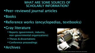 WHAT ARE SOME SOURCES OF
SCHOLARLY INFORMATION?
•Peer-reviewed journal articles
•Books
•Reference works (encyclopedias, textbooks)
•Gray literature
• Reports (government, industry,
non-governmental organizations)
• Theses & dissertations
• Conference proceedings
•Archives
“Computer laptop” by Steve Hillebrand, licensed under public domain
 