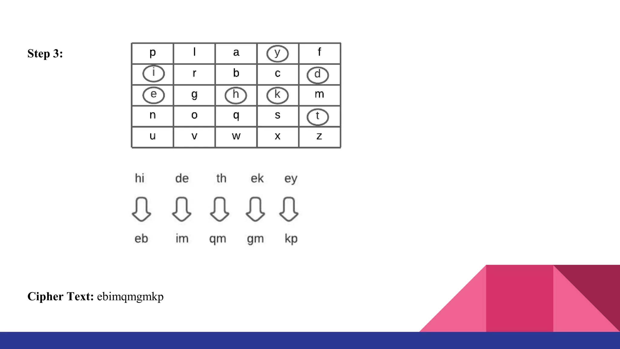 substitution and transposition techniques_ppt.pptx